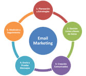 e-mail-marketing