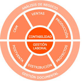 murano-sage-diagrama